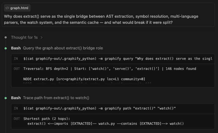 Claude Code querying the graphify knowledge graph about the extract function's role