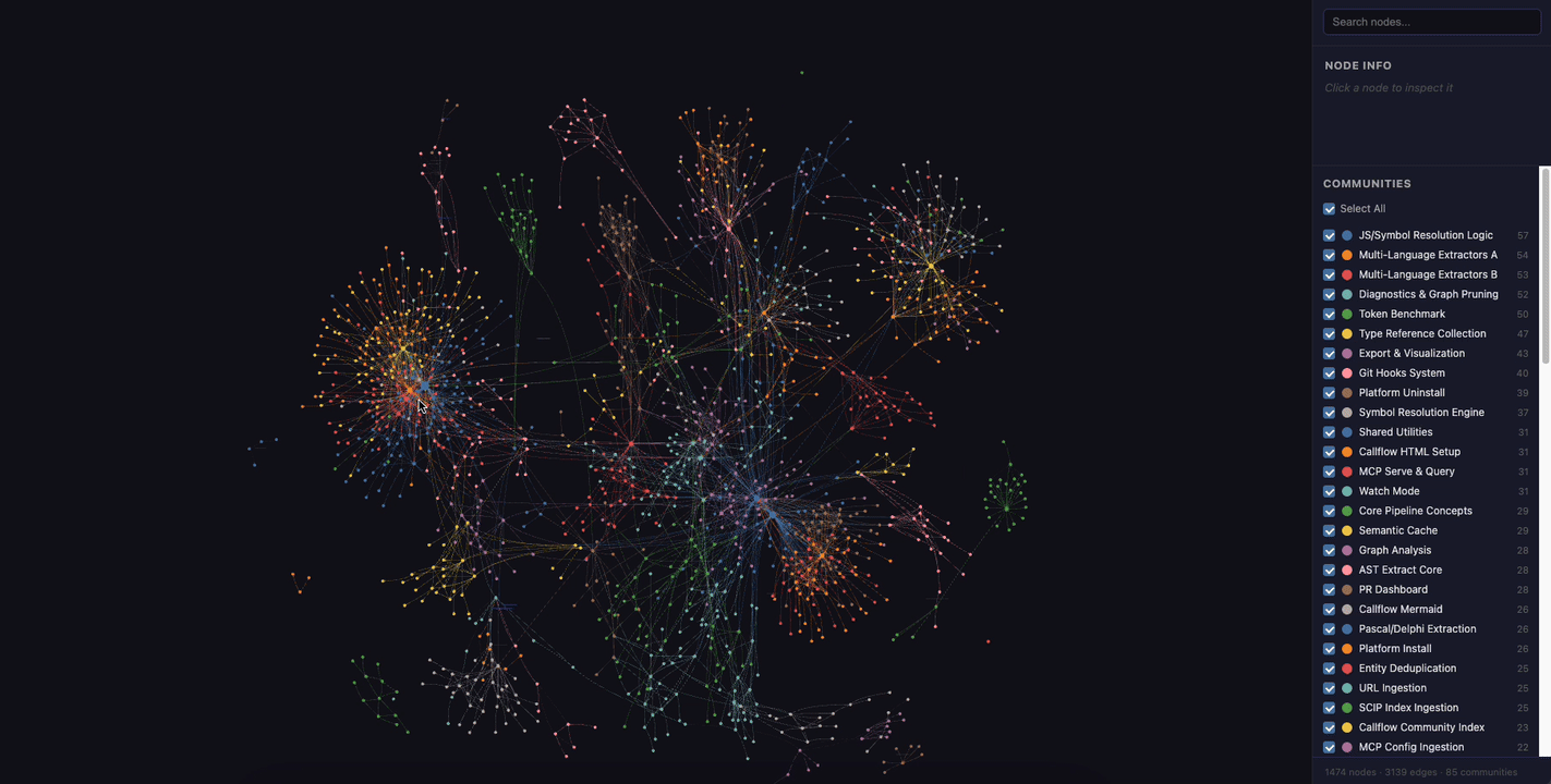 Interactive graph visualization showing nodes, communities, and search functionality
